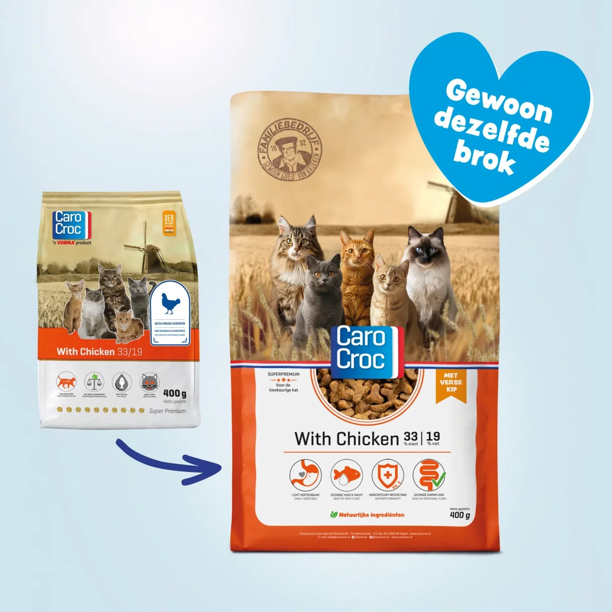 CaroCroc With Chicken 33/19